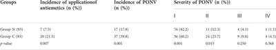 Low-dose naloxone for prophylaxis of sufentanil-induced choking and postoperative nausea and vomiting